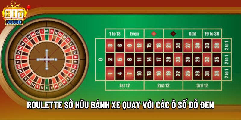 Roulette sở hữu bánh xe quay với các ô số đỏ đen